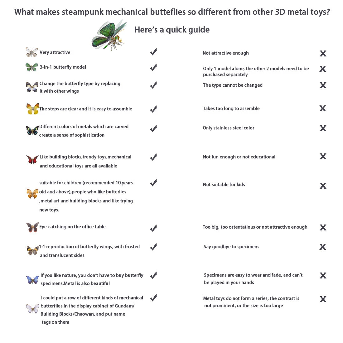 3D Metal Butterfly Model Kit, 3 In 1 Steampunk Butterfly (200PCS+/Blue) - Morpho Helena, Papilio Ulysses & Dichorragia Nesimachus - Image 13